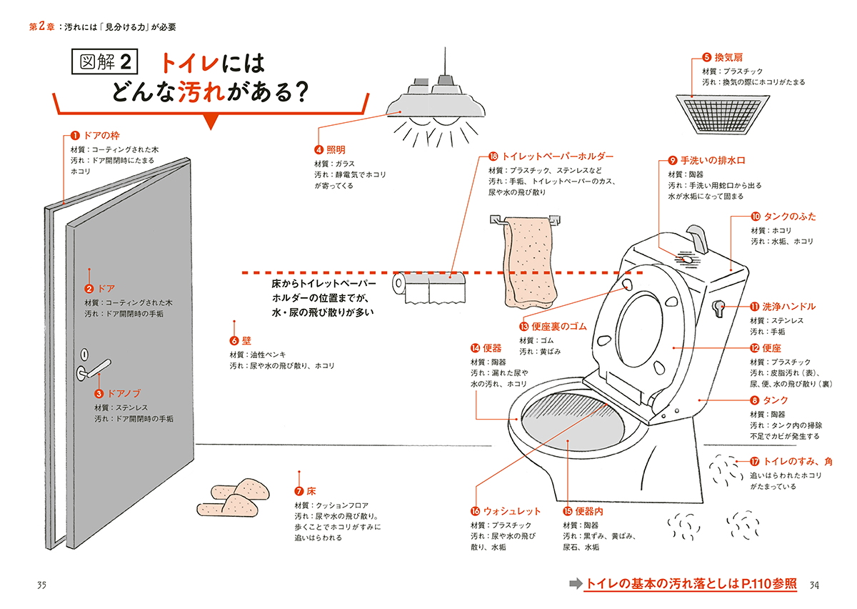 34-35ページ目