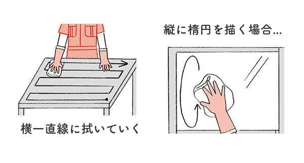 図：横一直線に拭いていく方法と、縦に楕円を描く場合